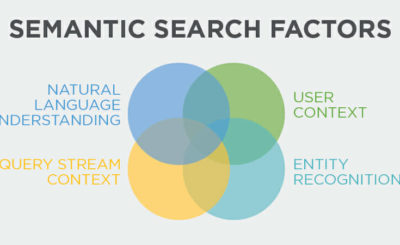 semantic search for seo